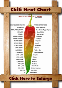 Green chilli scoville scale best sale